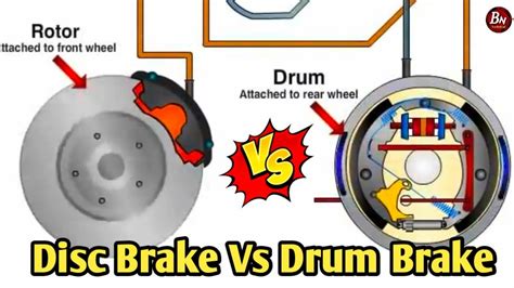 Disc Brake vs Drum Brakes Animation - YouTube