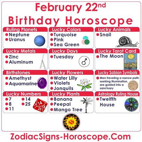 February 22 Zodiac (Pisces) Horoscope Birthday Personality and Lucky ...