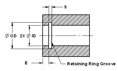 Internal Retaining Snap Ring Sizes and Groove Design Chart