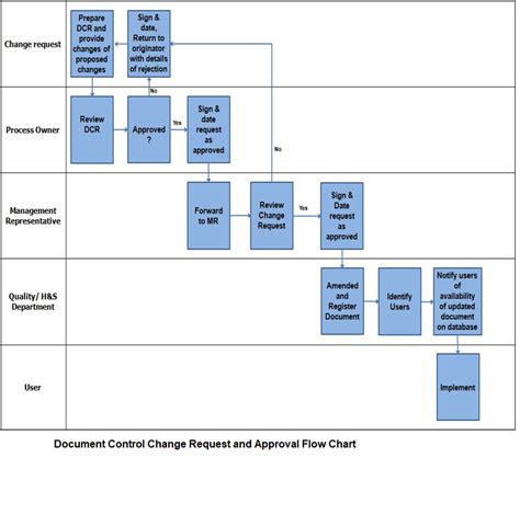 Document Control Procedure Template