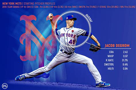 Player Profiles 2020: New York Mets Starting Pitchers | Pitcher List