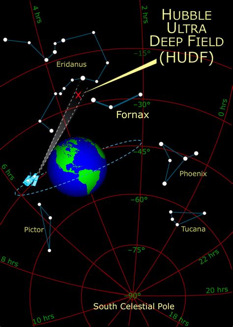 orbital mechanics - Does Earth get in Hubble's way? - Space Exploration ...