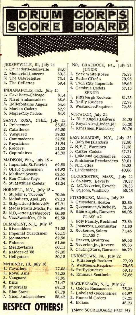 Historical Drum Corps Publications: Drum Corps Score Board