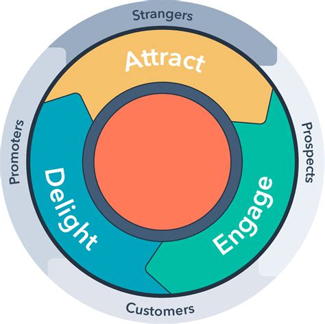 The Flywheel Model