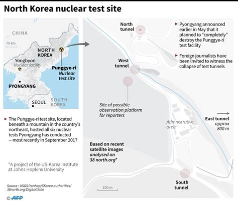 North Korea dismantles nuclear test site ahead of US summit - World - DAWN.COM