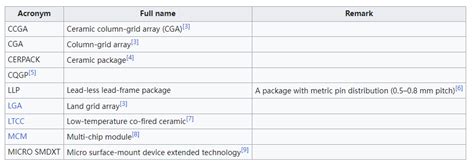 Different Types of IC [Integrated Circuit] - Ovaga Technologies