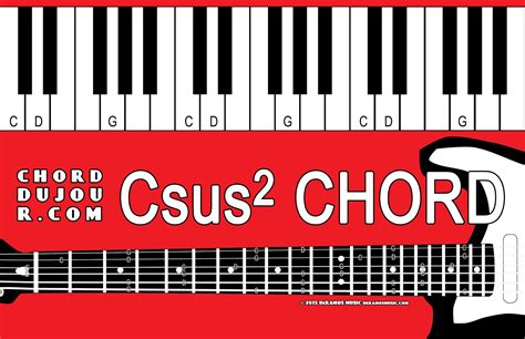 Chord du Jour: Dictionary: Csus2 Chord