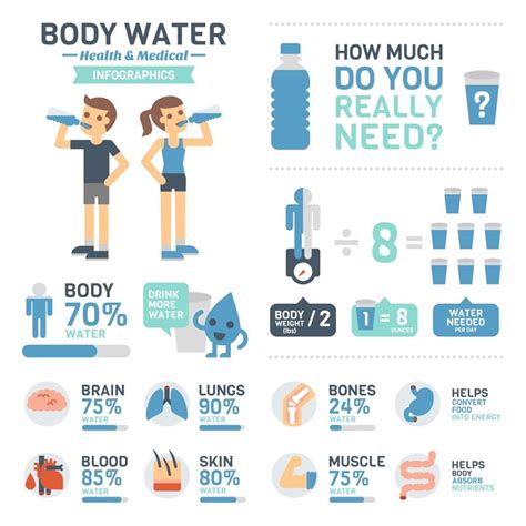 Waterschools - The benefits of tap water for health