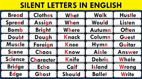 Silent Letters in English from A-Z | List of Words with Silent Letters | English Pronunciation ...