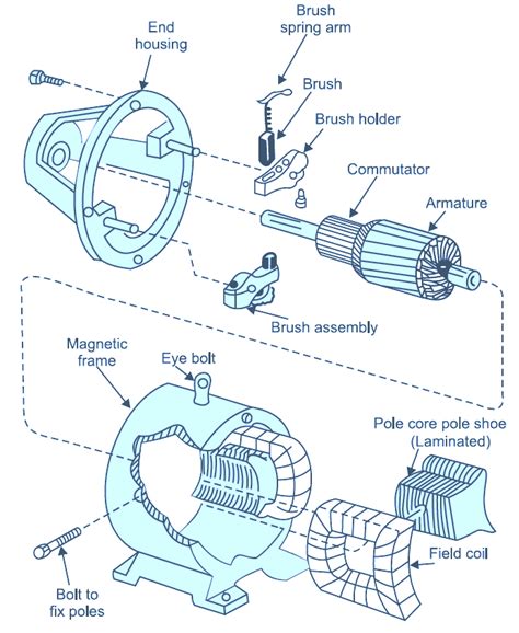 Diagram Of A Dc Generator