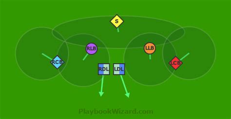 Defensive | 7 On 7 Flag Football Plays - Part 4