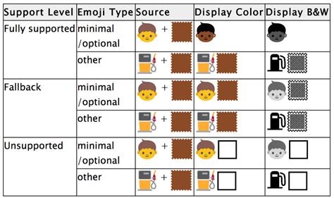 New Diverse Emoji Set Announced Today – Emoji Foundation