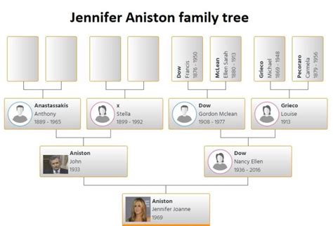 Jennifer Aniston Family Tree