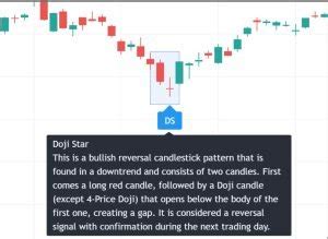 Bullish Doji Star Candlestick pattern - The Forex Geek