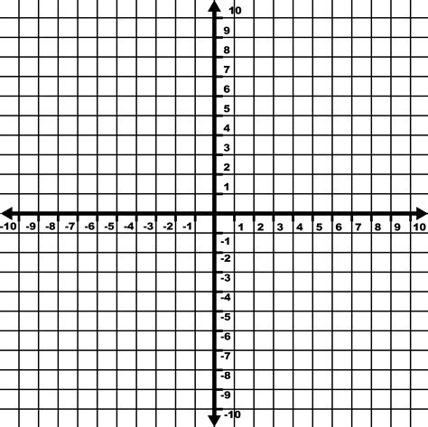 Blank Coordinate Grid Quadrant 1