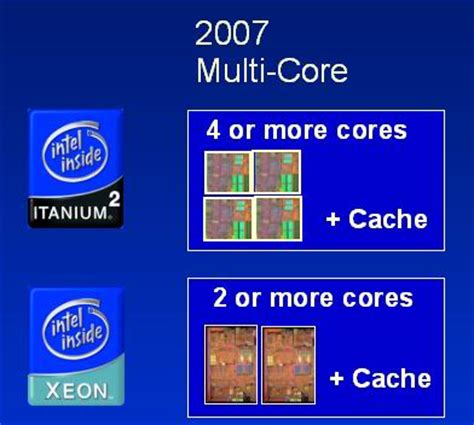 The limits of TLP... - Itanium - is there light at the end of the tunnel?