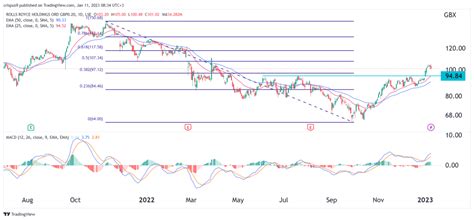 Rolls-Royce Share Price Rebounds Amid Rising Tailwinds