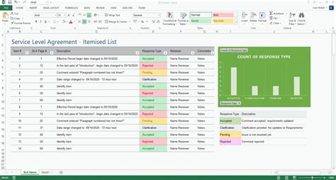 Vendor Management Policy Template in 2021 | Service level agreement ...