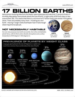 17 Billion Earths Fill our Milky Way Galaxy (Infographic) | Space