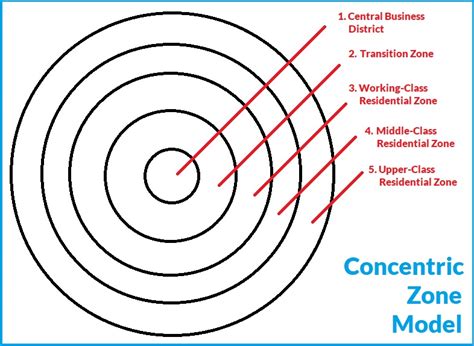 Concentric Zone Model: Definition, Examples & Criticisms (2022)