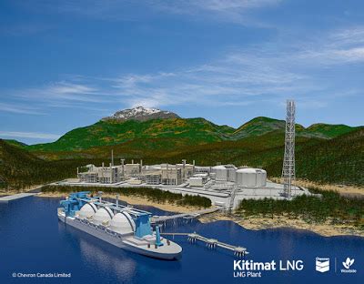 North Coast Review: Industrial Development 2019 -- Kitimat -- Kitimat LNG Project