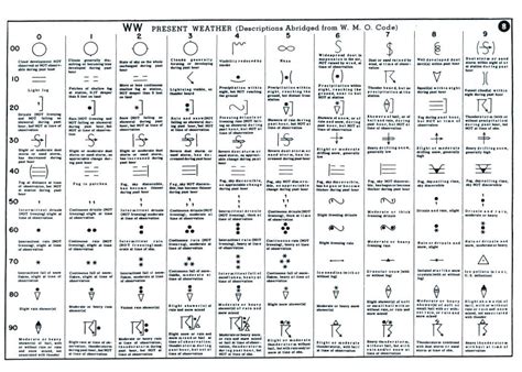 What does a dot inside two parenthesis mean on a weather depiction chart? | Do a dot, Dot tattoo ...