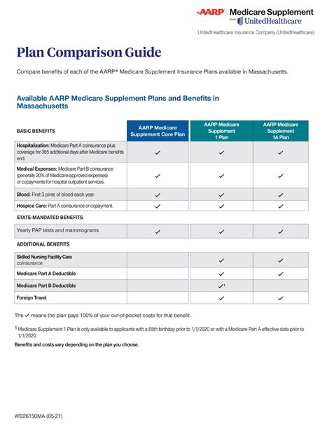 AARP® Medicare Supplement Insurance by United Healthcare - Take charge ...