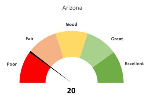 Excel Gauge Chart Template - Free Download - How To Create 209