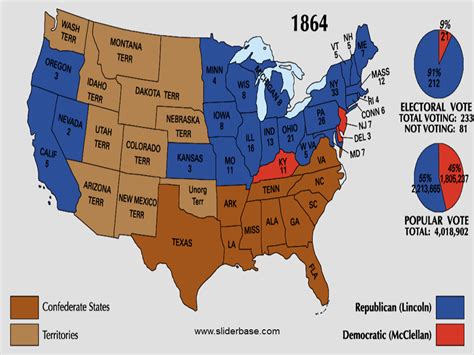 Election of 1864 - Presentation History