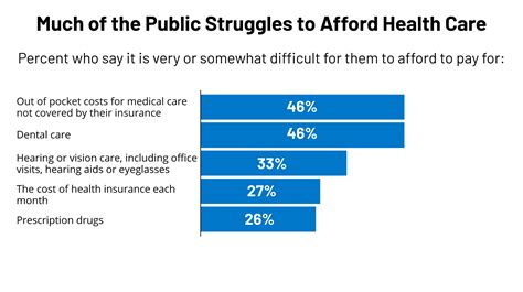 Americans’ Problems with Overall health Treatment Costs – BSMMU DENTAL