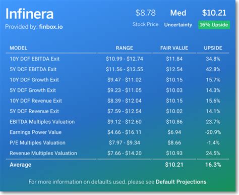 Infinera Corp (INFN) Stock Message Board | InvestorsHub