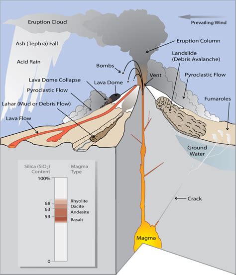 What Are Volcano Hazards?, Fact Sheet 002-97