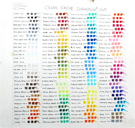 Caran d'ache pencils - review of the artists quality colored pencils