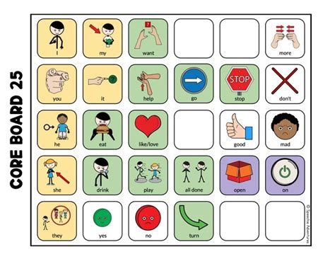 Free Low Tech AAC Core Boards for Speech Therapy | Speech therapy, Low ...