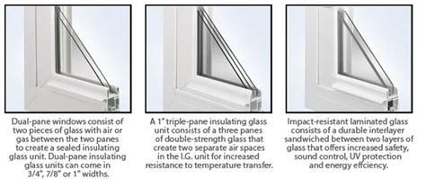 Insulated Double-Pane Glass Replacement | ABC Glass & Mirror