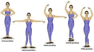 Dance |Dance Forms| Dance Lovers |Dance Creators: Ballet Dance's Five Basic steps