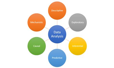 Data Analysis Types: Concepts & Examples - Analytics Yogi