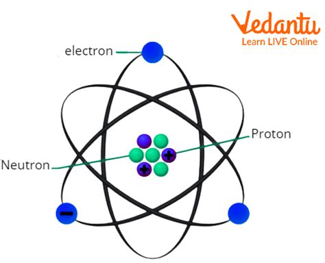 Charged Particles in Matter | Learn Important Terms and Concepts