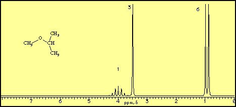 NMR Spectroscopy Tutorial