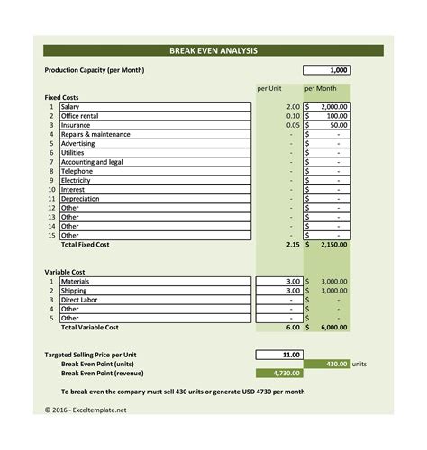 Free Break Even Analysis Spreadsheet Template - PRINTABLE TEMPLATES