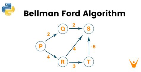 Bellman Ford Algorithm in Python (Example with Code)