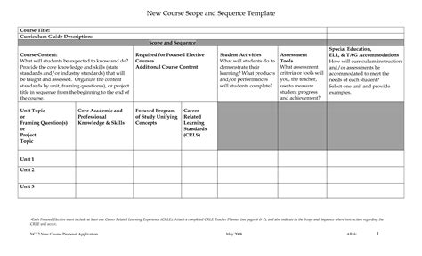 Editable Scope And Sequence Template There Are A Variety Of Options.Printable Template Gallery