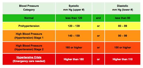 5 Key Ways to Maintain Healthy Blood Pressure Naturally