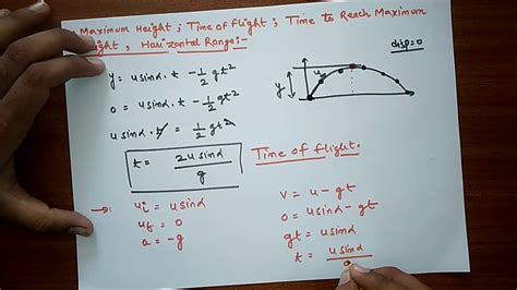 Projectile Motion Max Height Derivation