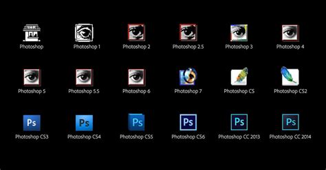 Adobe Photoshop Full Versions History (1990 to 2022) - PGBS