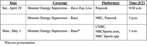 2023 Monster Energy Supercross Season Continues from Nashville Saturday ...