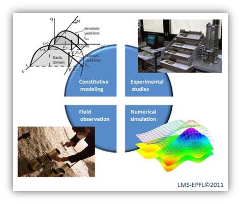 Geomechanics ‒ LMS ‐ EPFL