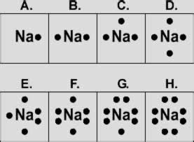 Lewis Dot Diagrams