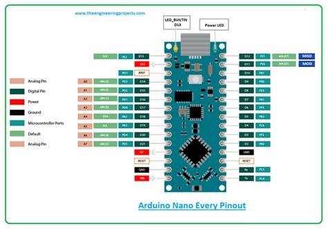 Introduction to Arduino Nano Every - The Engineering Projects