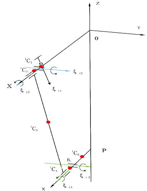 Dynamic analysis of one kinematic chain. | Download Scientific Diagram